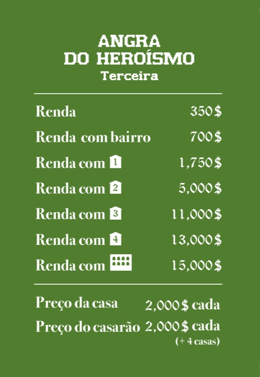 Verso da carta Angra do Heroísmo: tabela de rendas
