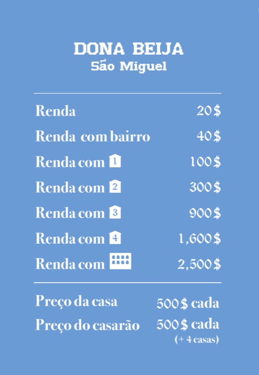 Verso da carta Dona Beija: tabela de rendas