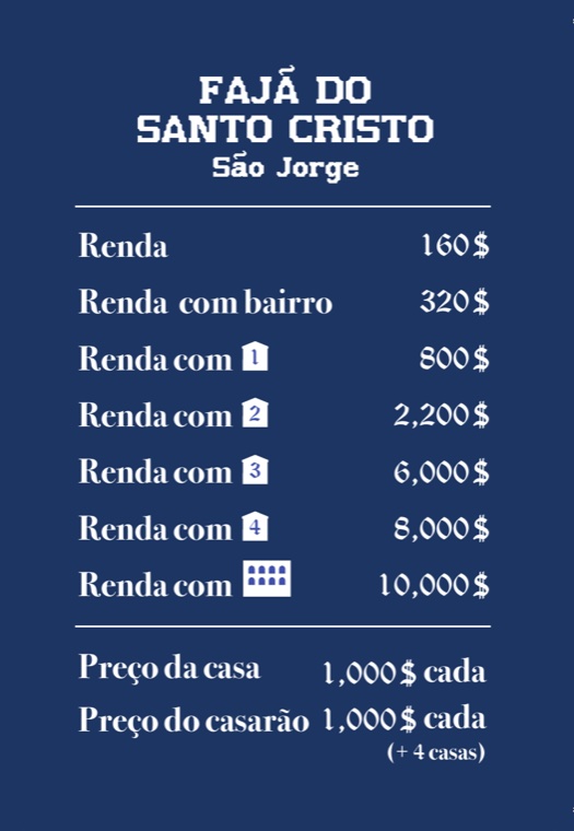 Verso da carta Fajã do Santo Cristo: tabela de rendas