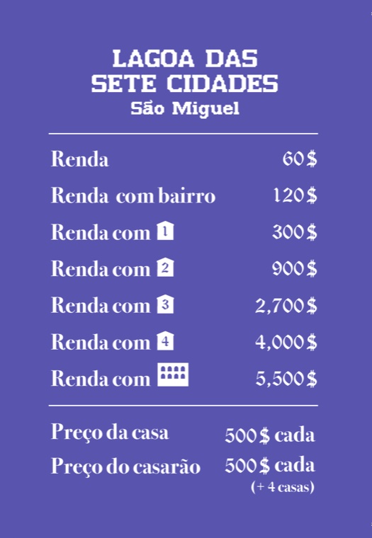 Verso da carta Lagoa das Sete Cidades: tabela de rendas