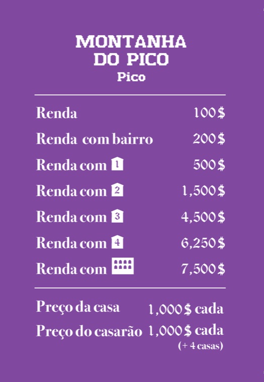 Verso da carta Montanha do Pico: tabela de rendas