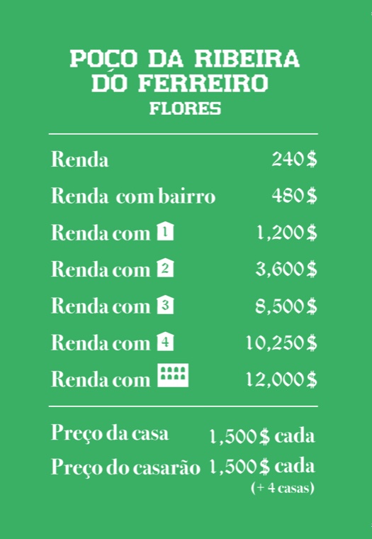 Verso da carta Poço da Ribeira do Ferreiro: tabela de rendas