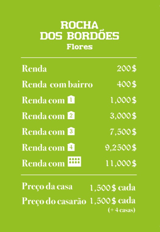Verso da carta Rocha dos Bordões: tabela de rendas